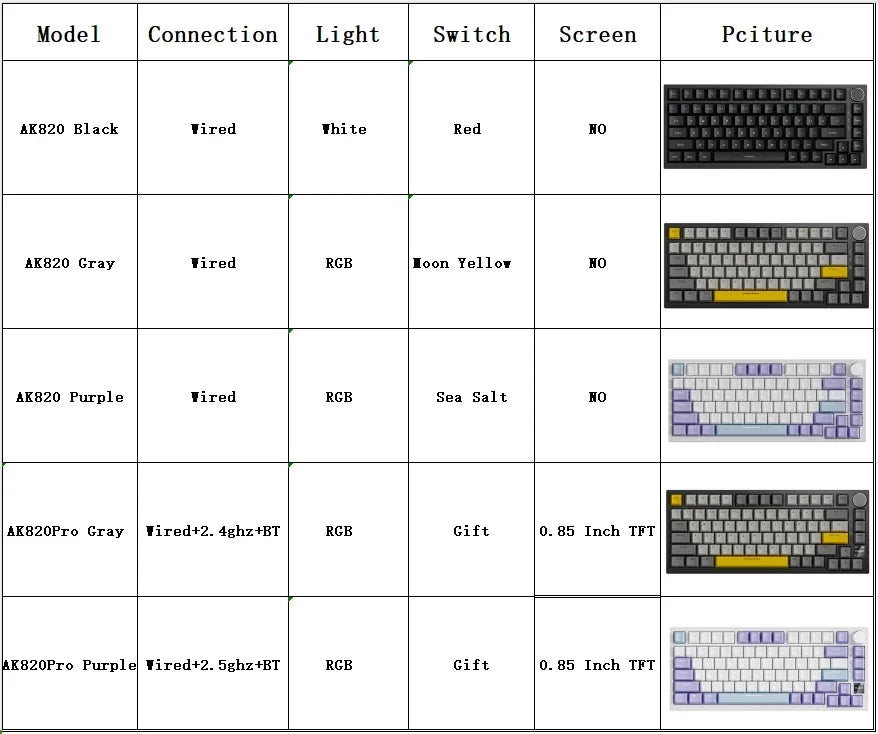 AJAZZ AK820 Pro kabelgebundene & kabellose mechanische Gaming-Tastatur, Tri-Mode, RGB-Hintergrundbeleuchtung, Hot-Swappable Switches, 70% kompaktes Layout, PC/Mac