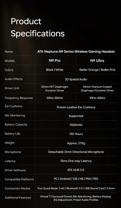 ATK Neptune N9 Wireless Gaming Headset – Low Latency eSports Headphones with Noise Cancelling Mic, Bluetooth 5.3, 4 Modes Dual Connection Gaming Headset