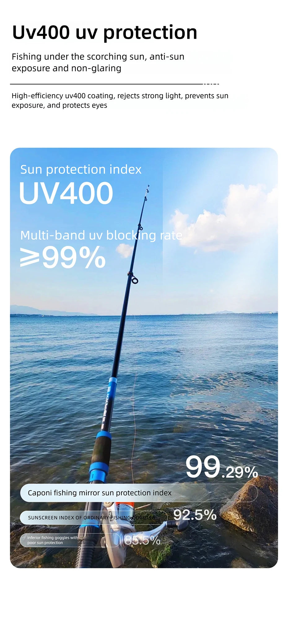CAPONI Polarizované pánské sluneční brýle pro outdoorové sporty a rybaření, čtvercové, odolné proti oleji a vodě, modré HD čočky, černé obroučky CP36505