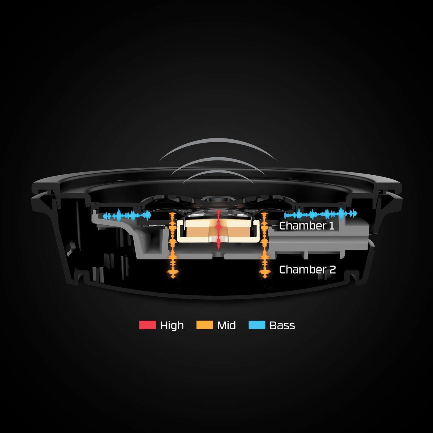 Original HyperX Cloud Alpha Wireless Gaming Headsets Detachable Mic Dual Chamber Drivers On-Earcup Controls 300hr Playtime