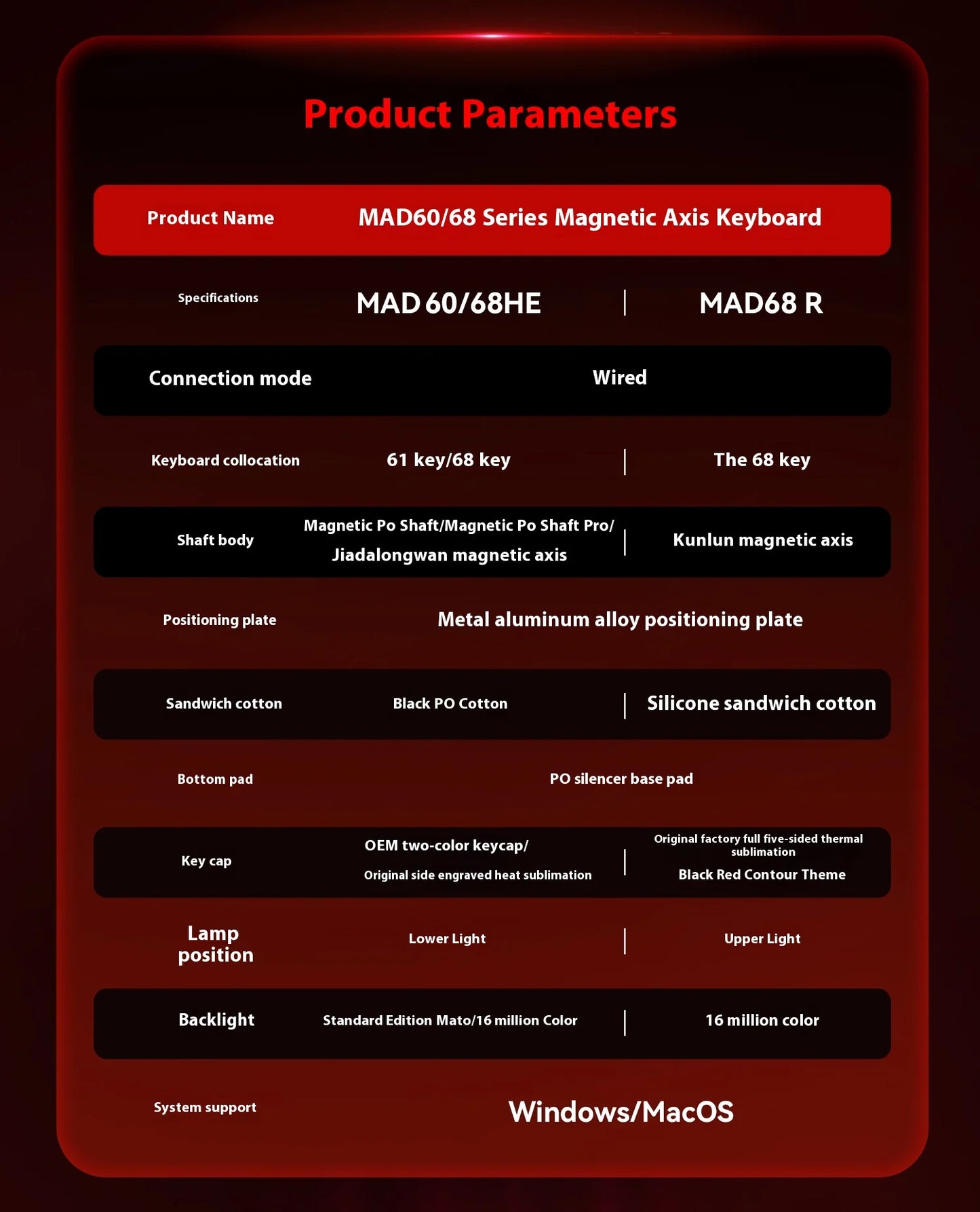 Madlions MAD 60/68 PRO Magnetic Switch Gaming Keyboard E-sport Custom Mechanical Aluminum Keyboard Ergonomics Accessories