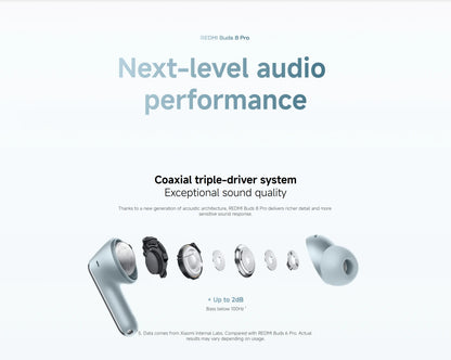 Xiaomi Redmi Buds 8 Pro Bluetooth 5.4 Wireless Earbuds – 55dB Active Noise Cancelling Earbuds with LDAC Audio, 35H Battery Life & AI Call Noise Reduction