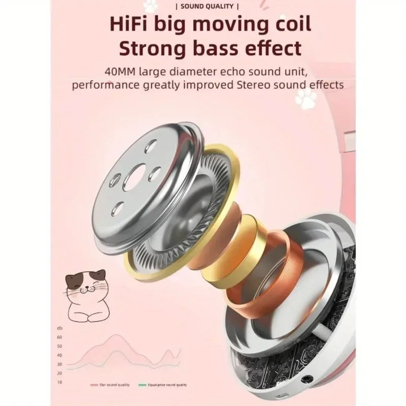 Cute Cat Ears Wireless Bluetooth Headphones with Mic LED Lights, Kids Stereo Music Headset, Cat Ear Wireless Headphones with Noise Cancelling, Gaming & Gift Headphones