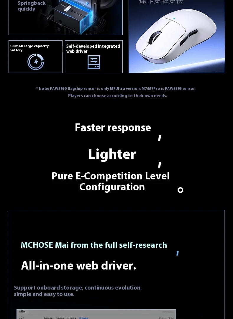 MCHOSE M7 Ultra ergonomická herná myš PAW3950 Super Sensor TOPSPEED s frekvenciou snímania 8000Hz, ľahký dizajn, Realtek Master Mice