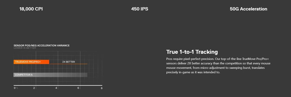 SteelSeries Prime Wired Esports Gaming Mouse 18000 DPI TrueMove Pro Optical Sensor, Magnetic Optical Switches, Ultra-Lightweight RGB Gaming Mouse