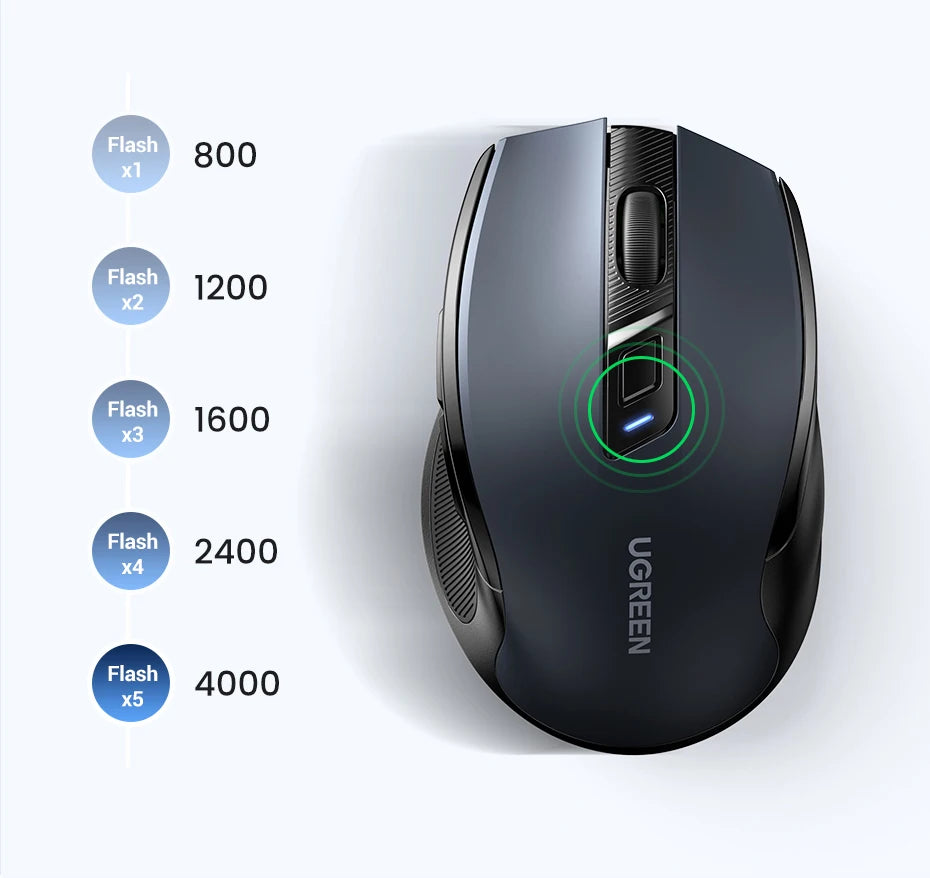 Rato sem fios UGREEN Bluetooth 5.0 ergonómico, 4000DPI, 6 botões silenciosos, para MacBook, tablet, portáteis, computador e PC, rato 2.4G