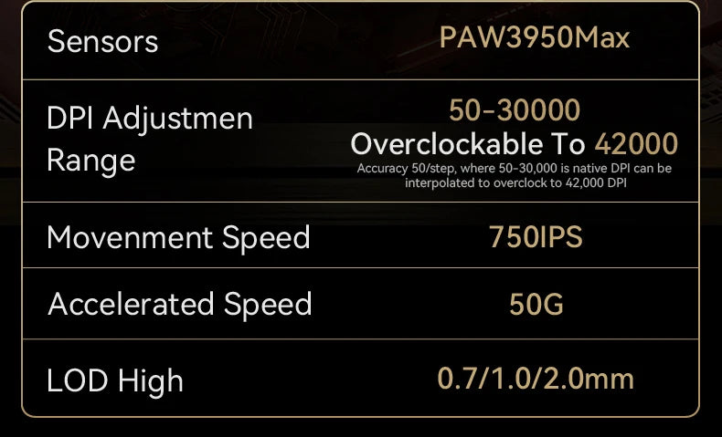 ATTACK SHARK R5 Ultra anglies pluošto belaidė žaidimų pelė, PixArt PAW3950MAX žaidimų jutiklis, 42000DPI, 8000Hz, MCU Nordic 52840